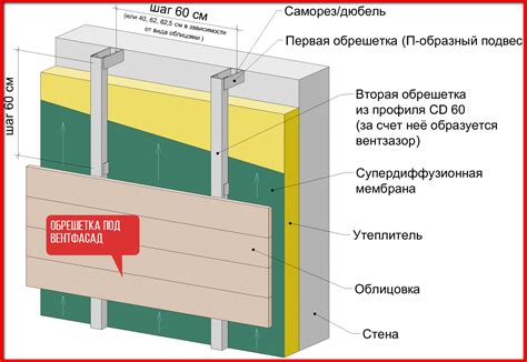 Монтаж крепления на стену