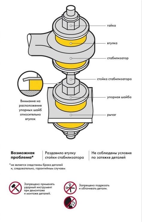 Монтаж крыльев и стабилизатора