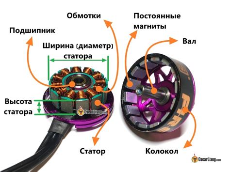 Монтаж мотора и пропеллера