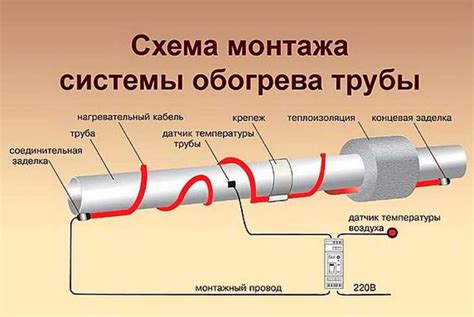 Монтаж нагревательного кабеля