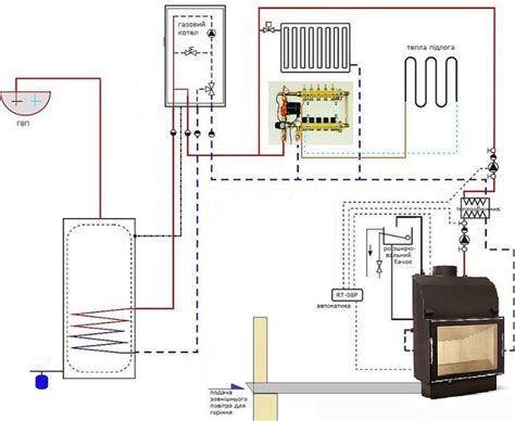 Монтаж печи и подключение водяного контура
