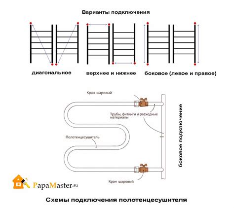 Монтаж полотенцесушителя в частном доме