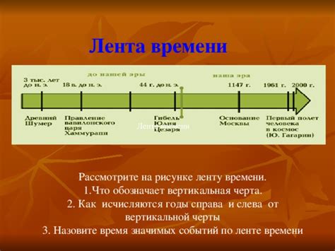 Монтаж событий на ленту времени