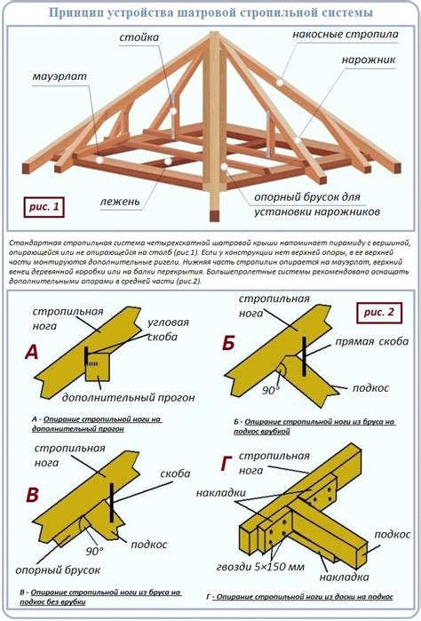 Монтаж шатровой крыши для беседки 3 на 3