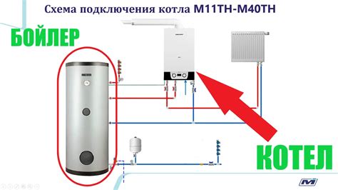 Монтаж Monlan бойлера: инструкция по подключению