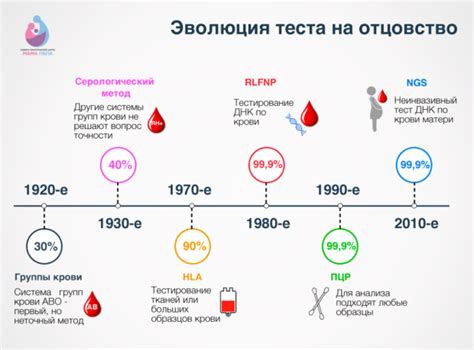 Морфологические методы определения теста на отцовство