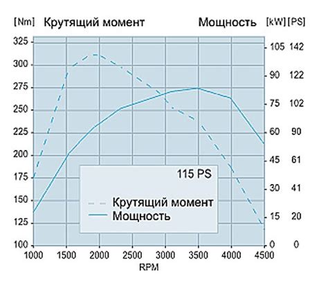 Мощность двигателя Чирон Бейби