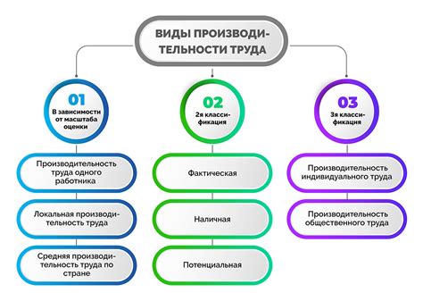 Мощность и ее влияние на производительность