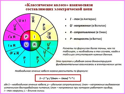 Мощность и ограничения