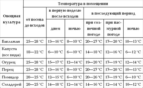 Мощность и температурный режим паяльника