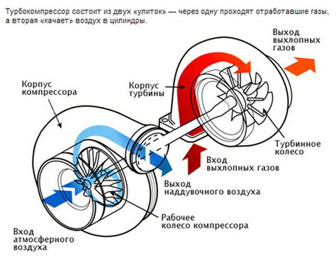 Мощность турбины и ее значение