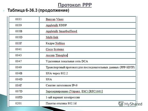 Мультипротокольность и поддерживаемые протоколы