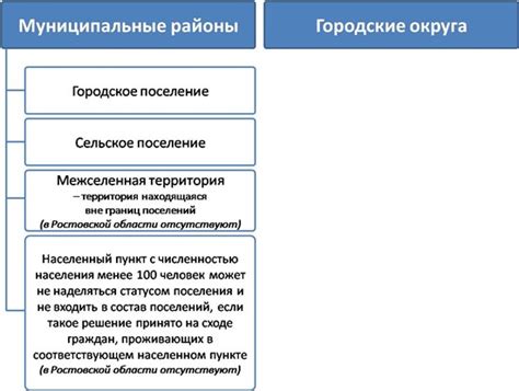 Муниципальное образование в России