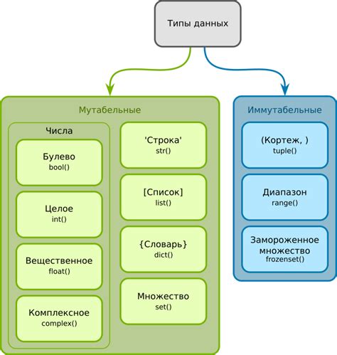 Мутабельные и иммутабельные типы данных