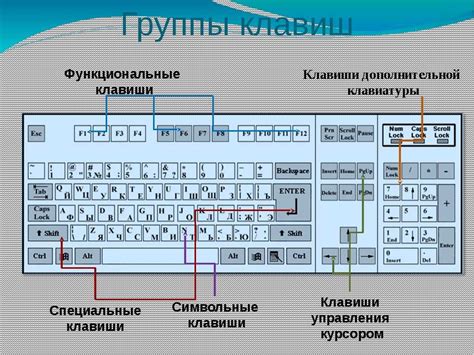 Навигационные клавиши и их назначение