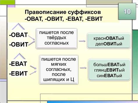 Навыки для изменения слов с суффиксом: