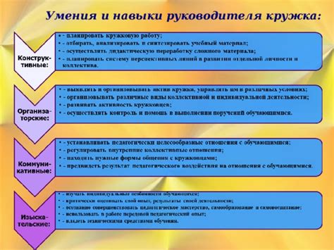 Навыки руководителя кружка