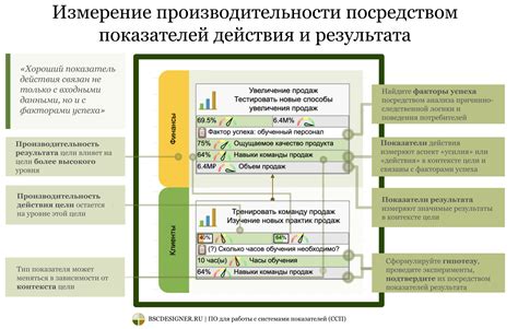 Награды и результата