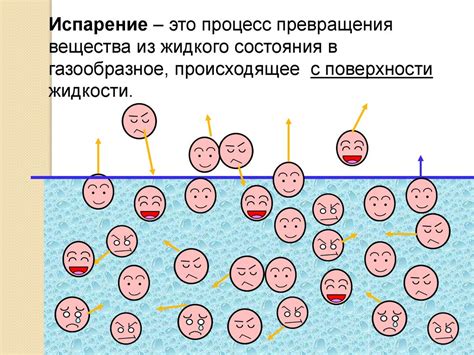 Нагревание и парообразование