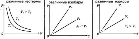 Нагревание и расширение