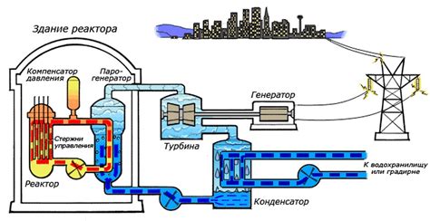 Нагревание прутков в ядерном реакторе