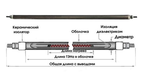 Нагревательные методы