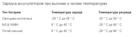 Нагрев аккумулятора во время зарядки