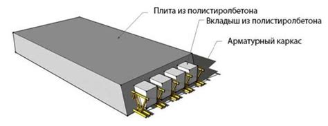 Нагрев и отверждение плитки