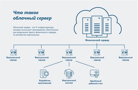 Надежность инфраструктуры облачного хранилища в России