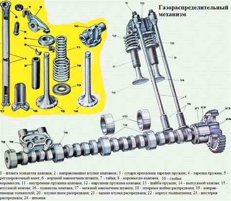 Название и работа главного механизма