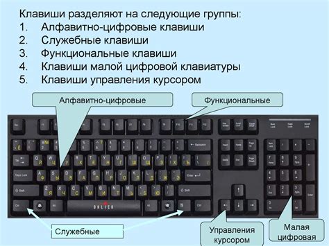 Назначение действий на клавиши