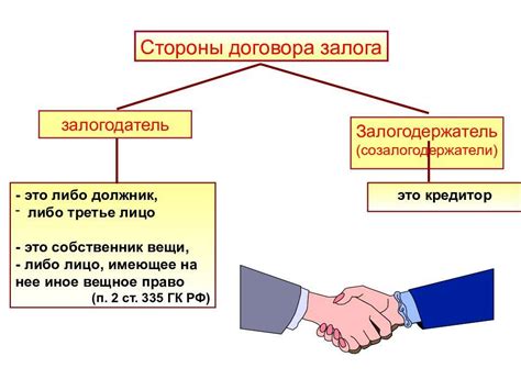 Назначение залога в Монополии