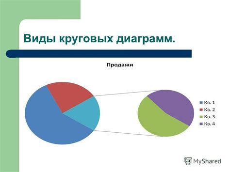 Назначение и применение круговых диаграмм