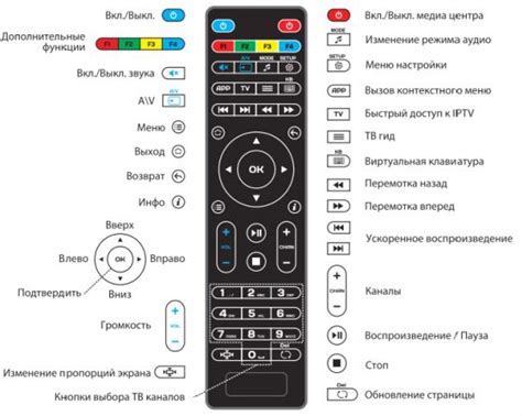 Назначение кнопок