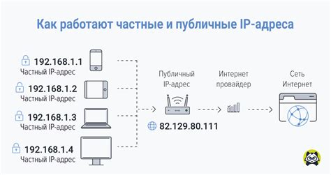 Назначение новых адресов с помощью внешних сервисов