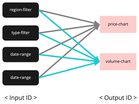 Назначение callback data