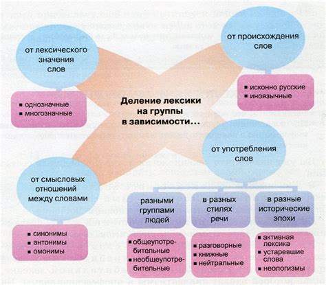 Назначьте основные разделы