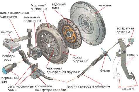 Наиболее распространенные проблемы сцепления