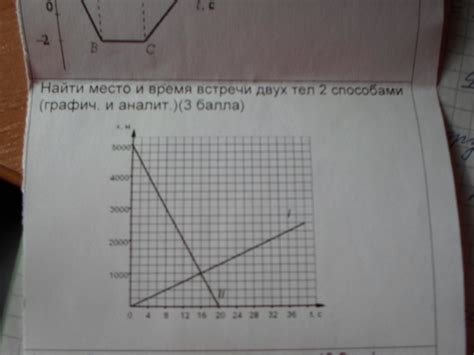 Найдите место и начните разборку