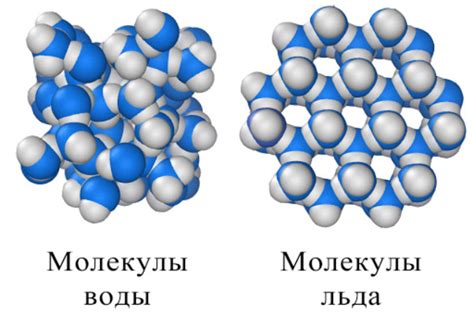 Накопление воды и льда