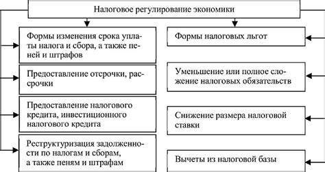 Налоговые изменения и регулирование