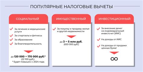 Налоговые льготы: как получить вычеты по ИИС