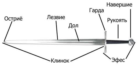 Нанесение контуров и деталей меча