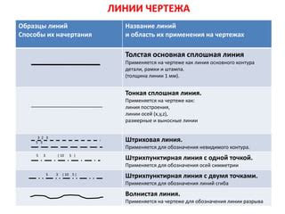 Нанесение основного контура множеством коротких линий