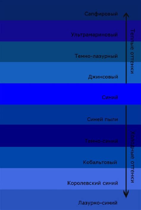 Нанесение основного цвета: как добиться синего оттенка