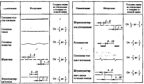 Нанесение основной линии персонажа