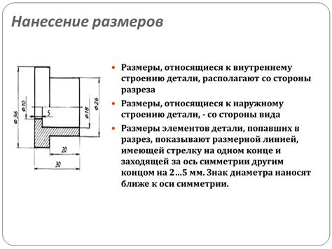 Нанесение первого разреза