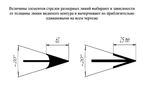 Нанесение первых линий контура