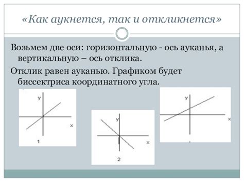 Нанесите вертикальную и горизонтальную оси