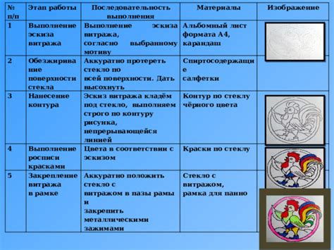 Нанесите краски в соответствии с эскизом